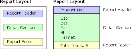 Report Header And Detail Sections